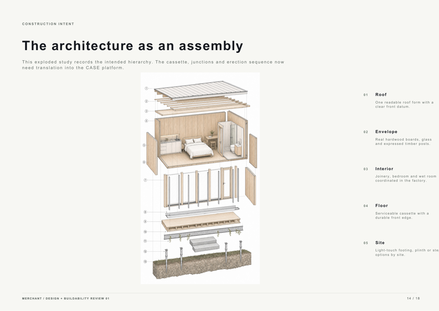 Exploded architectural assembly showing roof, envelope, interior, floor and site layers